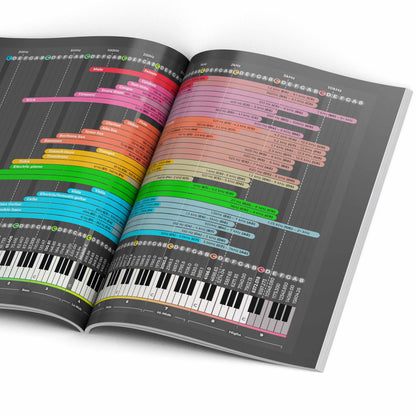 Mixing & Mastering Simplified (Pre - Order Now) - Musiciangoods