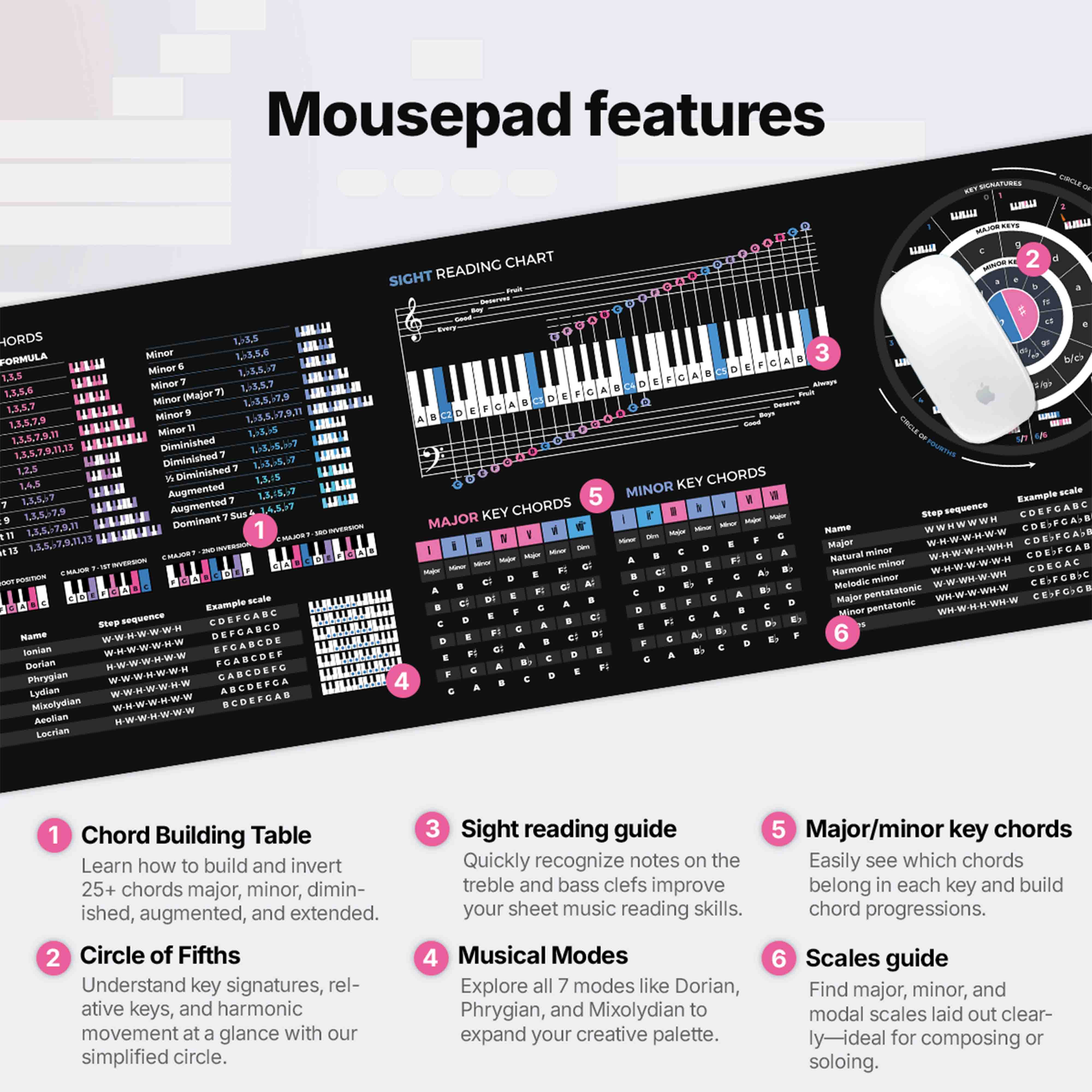 Music Theory Cheat Sheet Mousepad - Musiciangoods