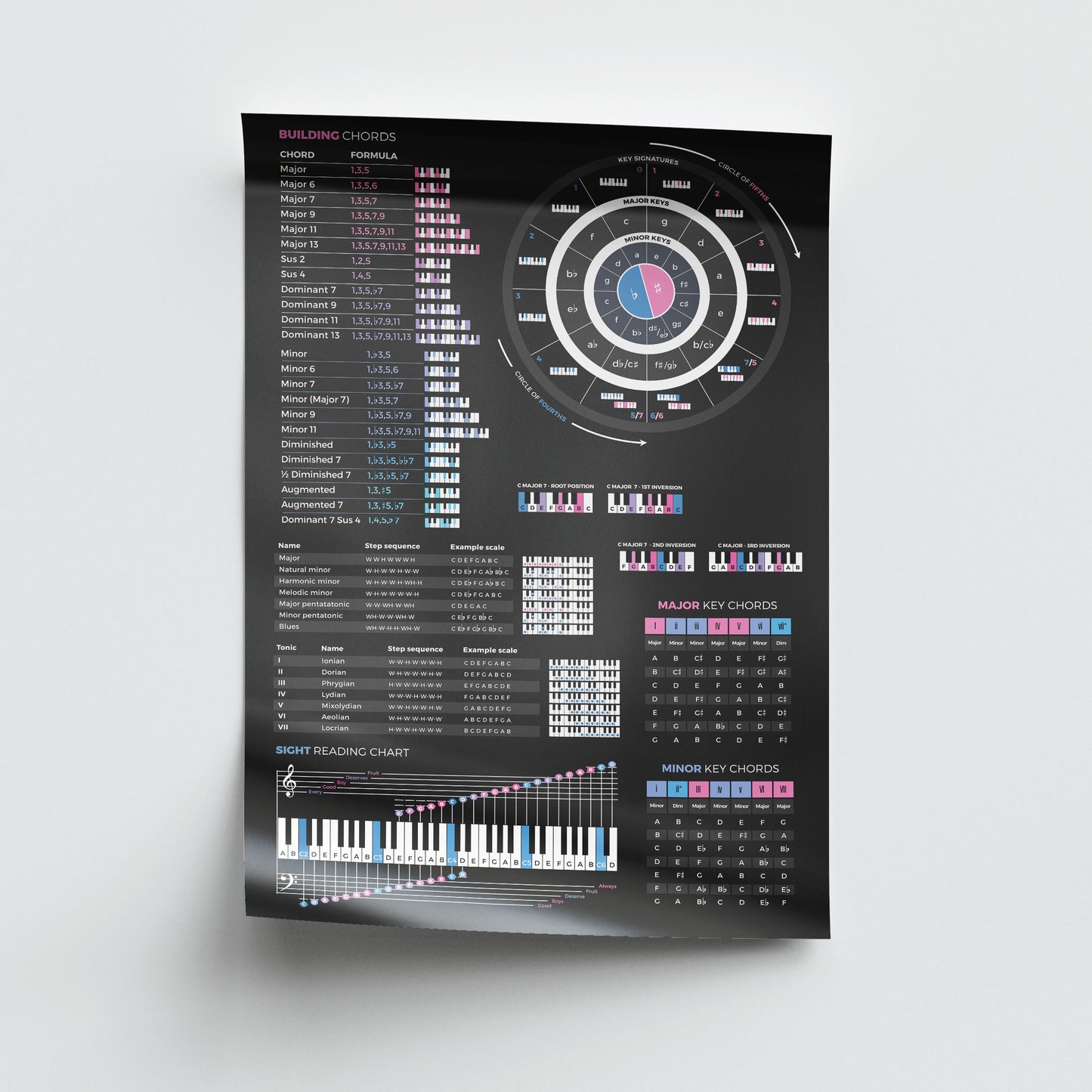 Music Theory Cheat Sheet Poster - Musiciangoods