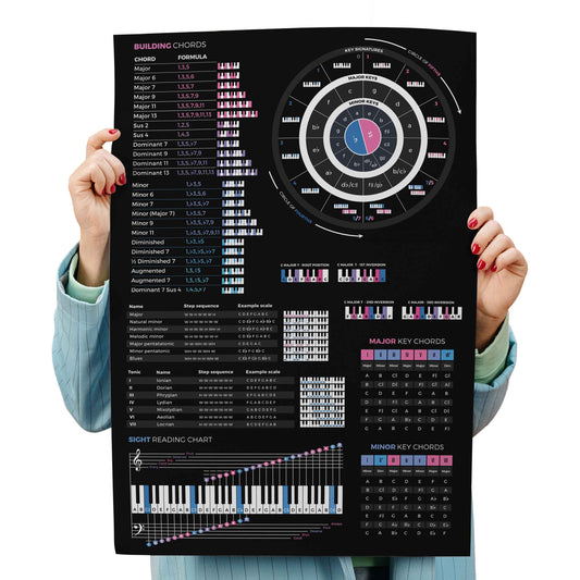 Music theory cheat sheet mousepad, product photo from a wider framing.