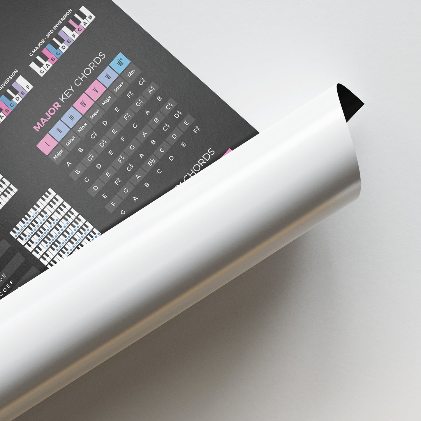 Music Theory Cheat Sheet Poster - Musiciangoods