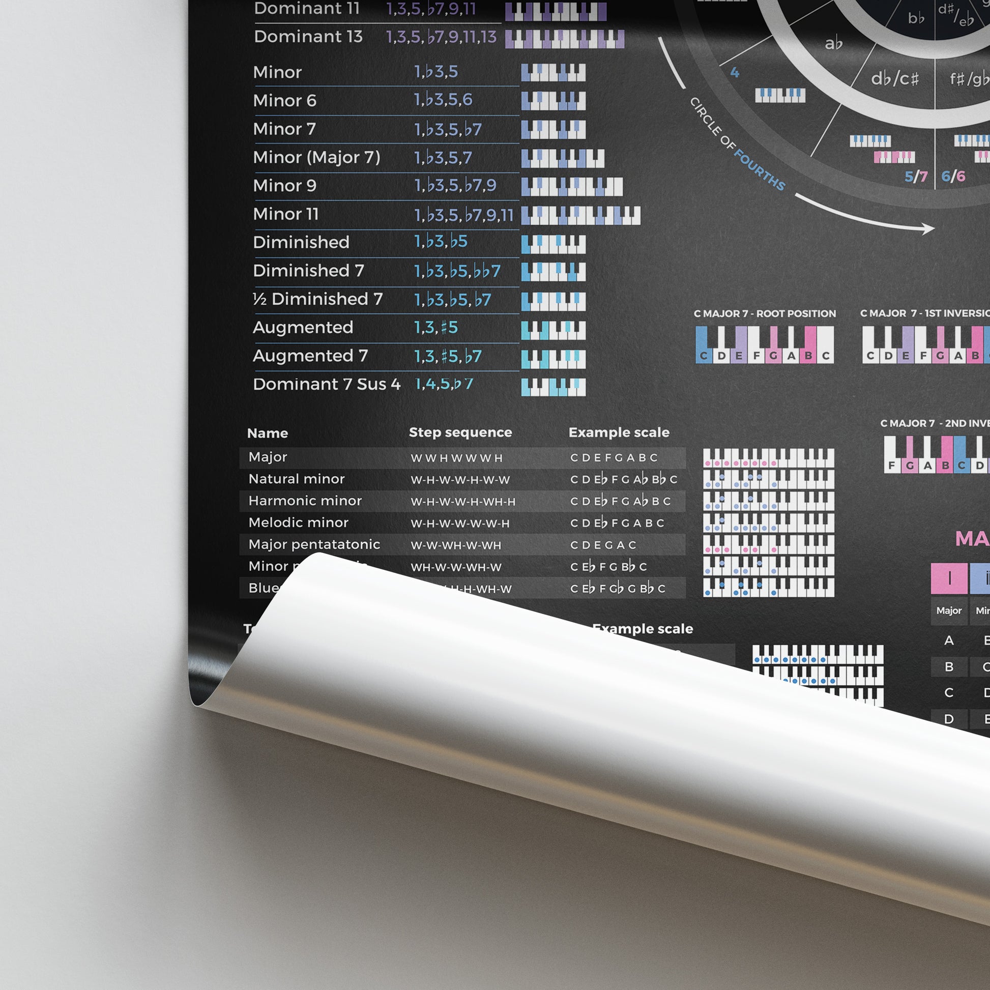 Music Theory Cheat Sheet Poster - Musiciangoods