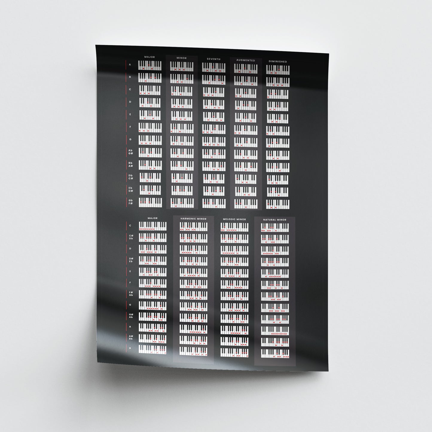 Piano Scales & Chords Chart Poster Black - Musiciangoods