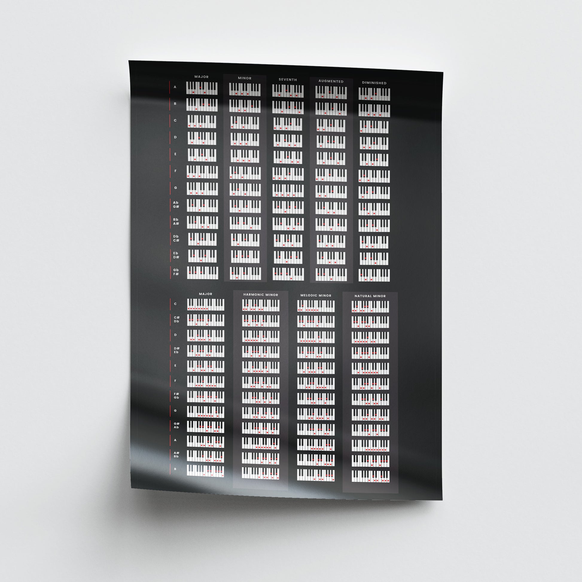 Piano Scales & Chords Chart Poster Black - Musiciangoods