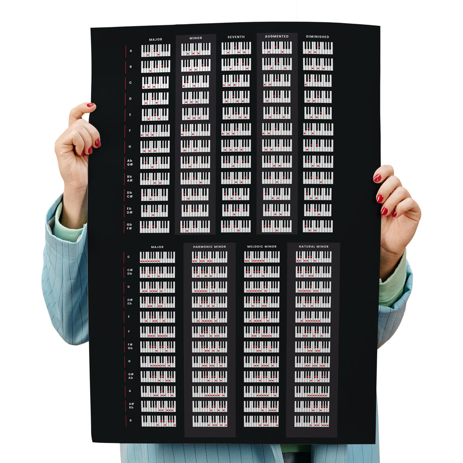 Klavier-Tonleitern und Akkorde Diagramm Poster Schwarz