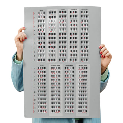 Piano Scales & Chords Chart Poster Black - Musiciangoods