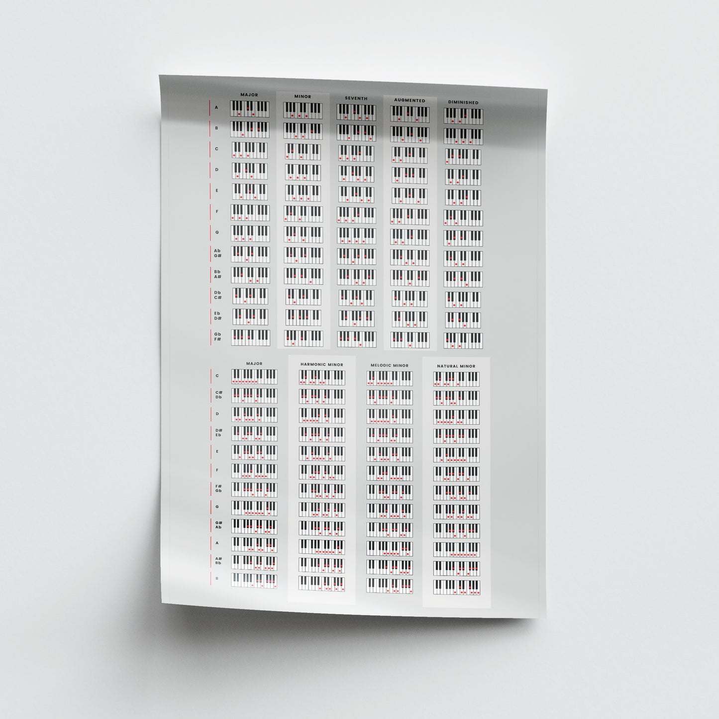 Piano Scales & Chords Chart Poster Black - Musiciangoods