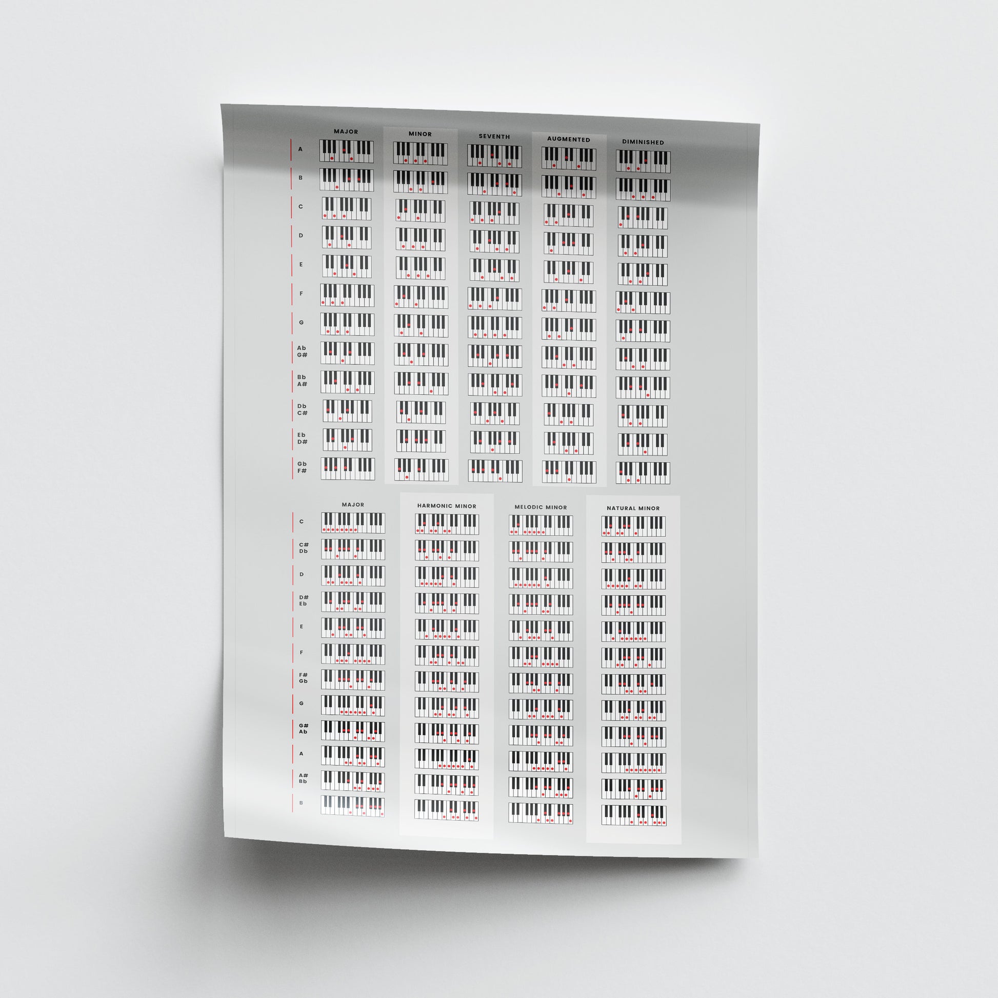 Piano Scales & Chords Chart Poster Black - Musiciangoods