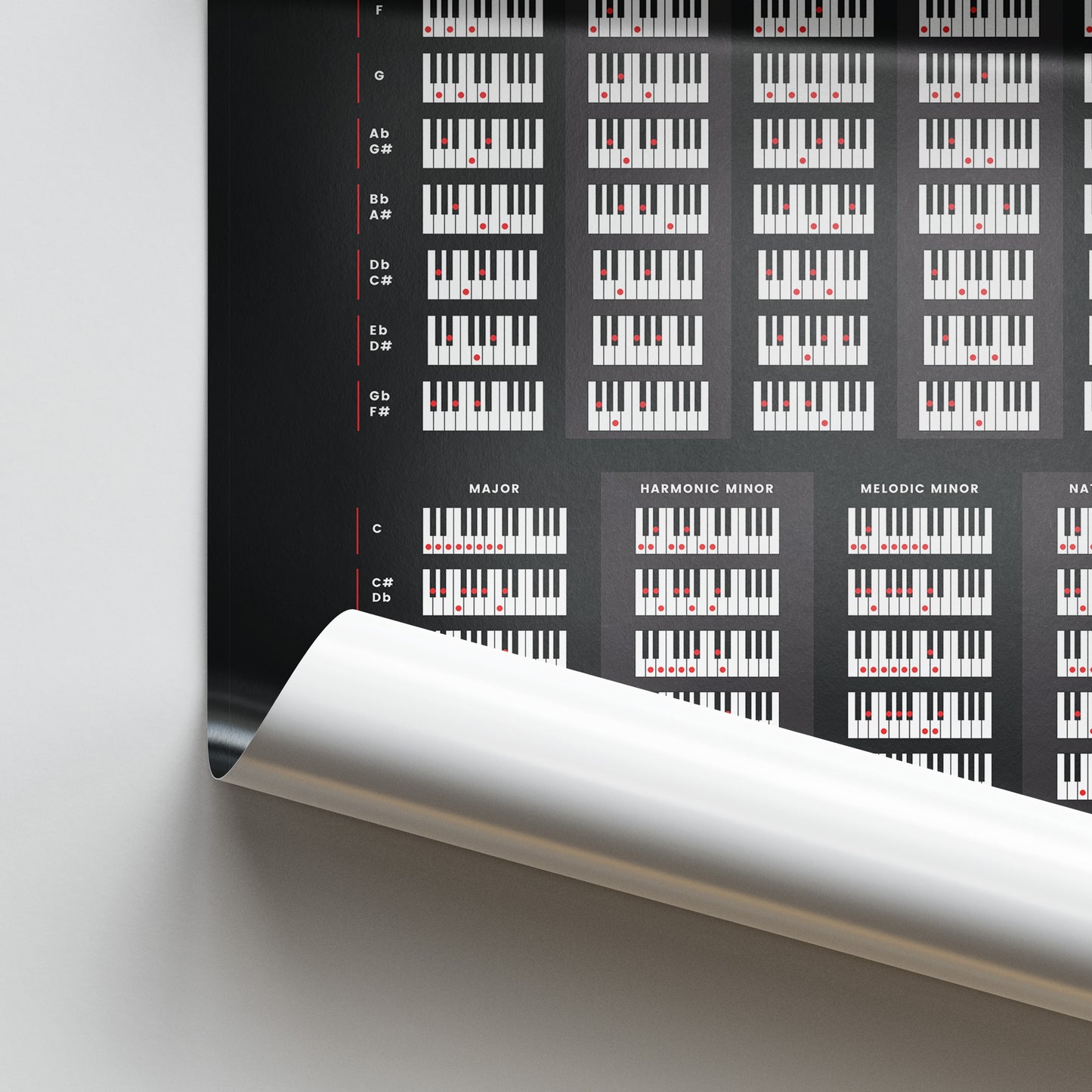 Piano Scales & Chords Chart Poster Black - Musiciangoods