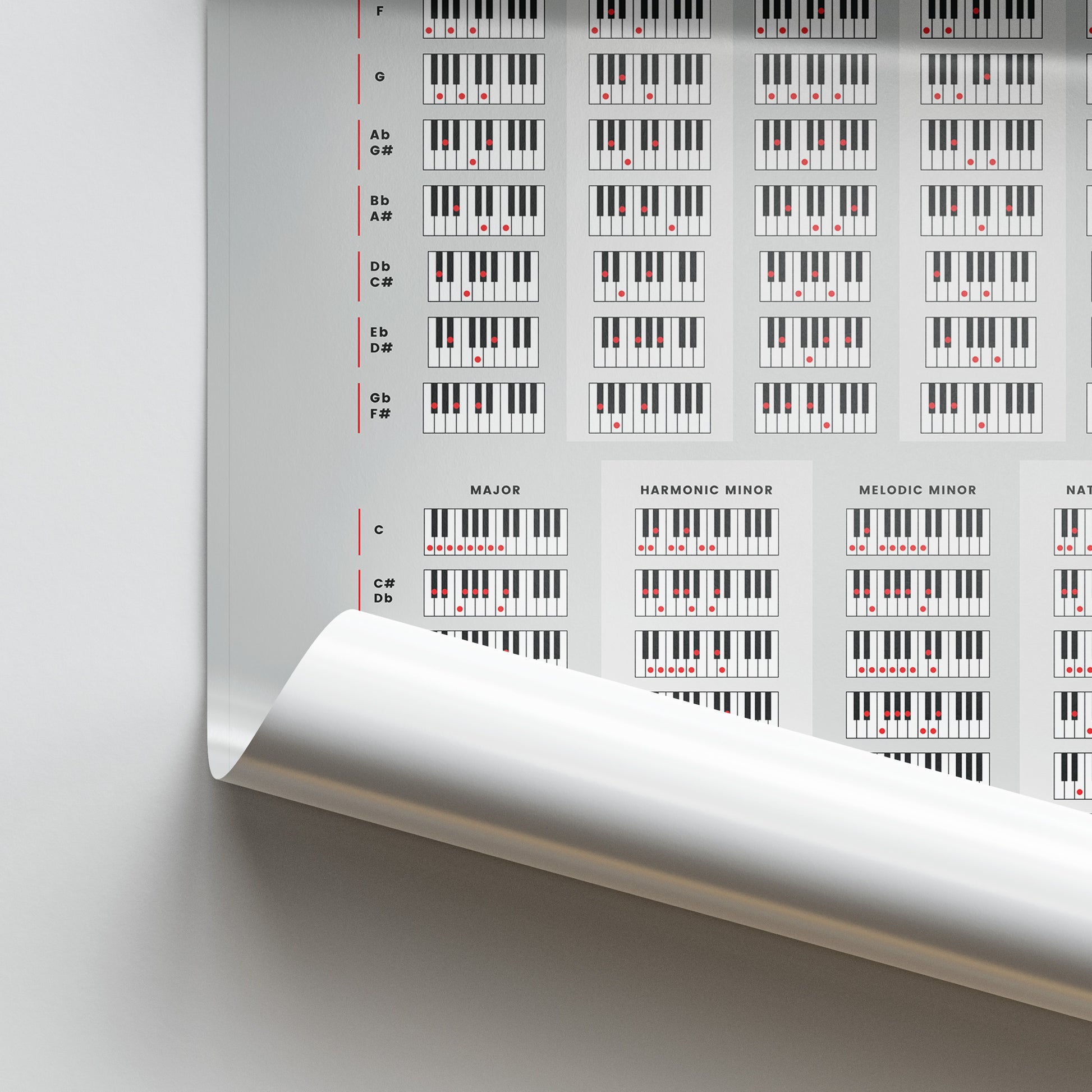 Piano Scales & Chords Chart Poster Black - Musiciangoods