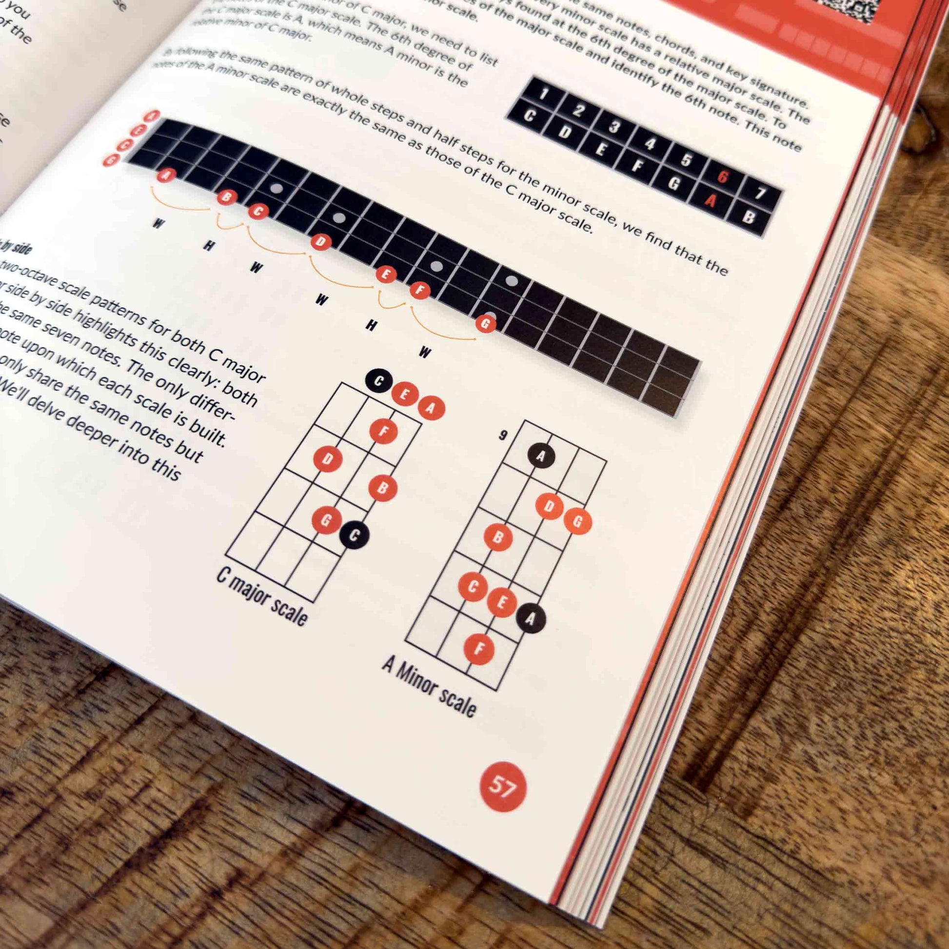 Ukulele Theory Cheat Sheet + Ukulele Theory Simplified Bundle - Musiciangoods