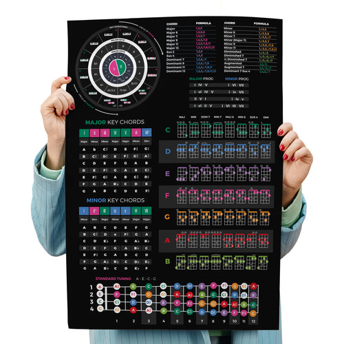 Ukulele Theory Cheat Sheet poster - Musiciangoods
