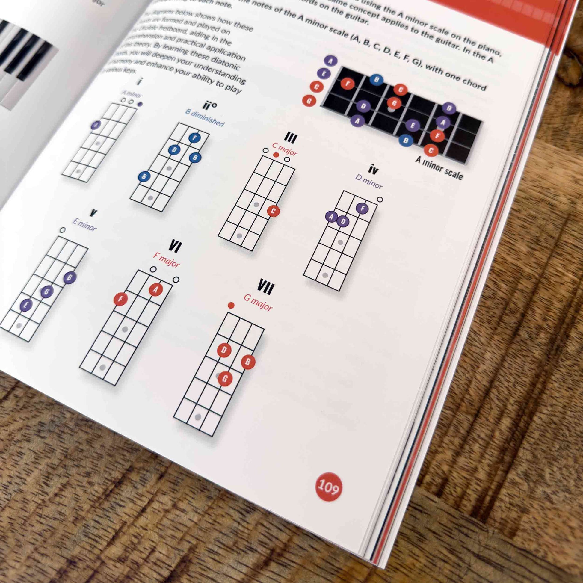 Ukulele Theory Simplified (Paperback/PDF) - Musiciangoods