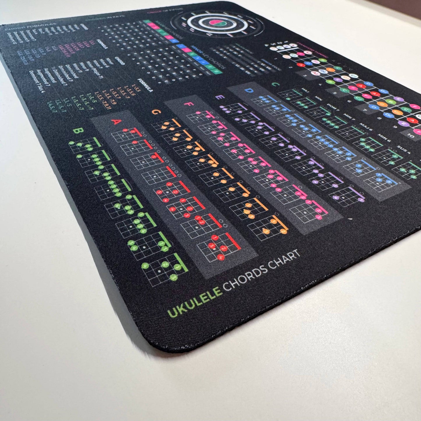 Ukulele Theory Cheat Sheet Mousepad - Musiciangoods