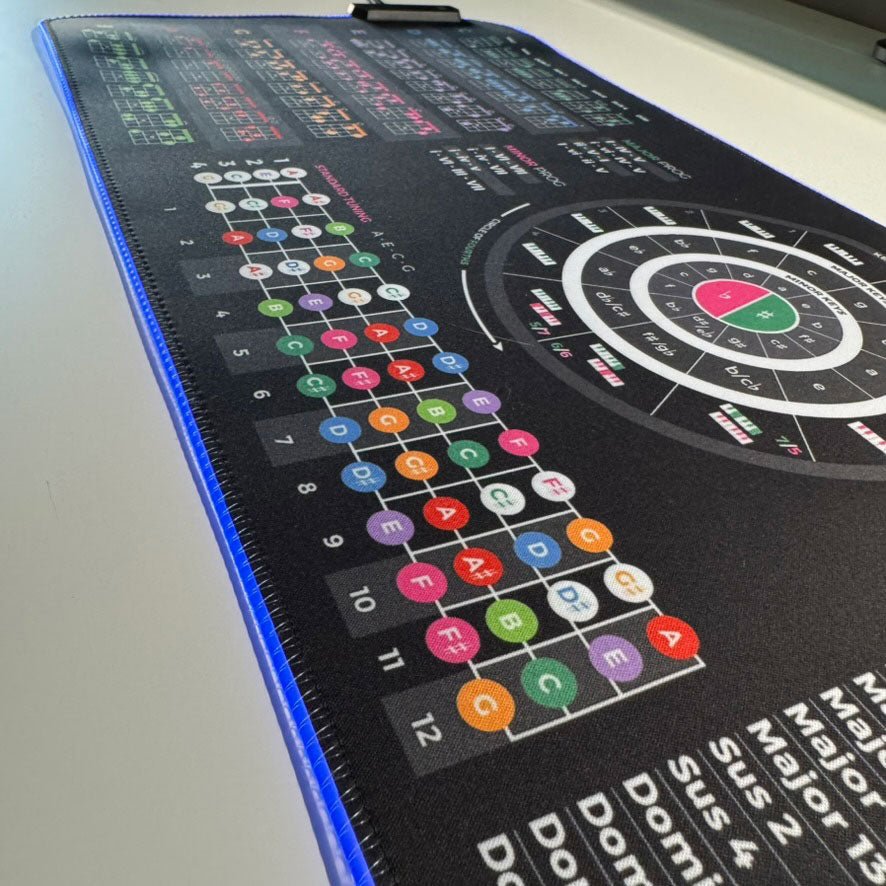 Ukulele Theory Cheat Sheet + Ukulele Theory Simplified Bundle - Musiciangoods