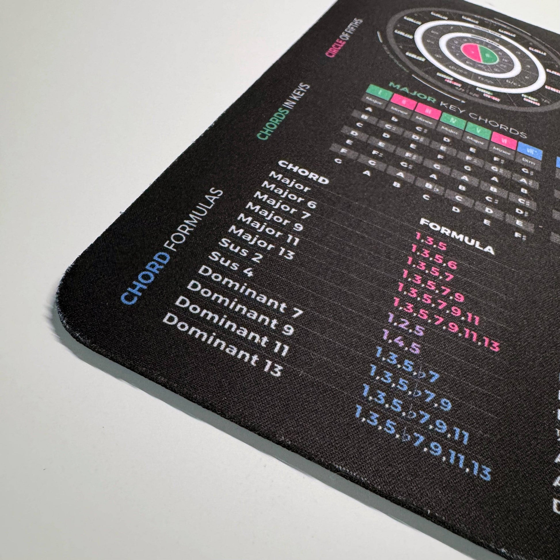 Ukulele Theory Cheat Sheet Mousepad - Musiciangoods