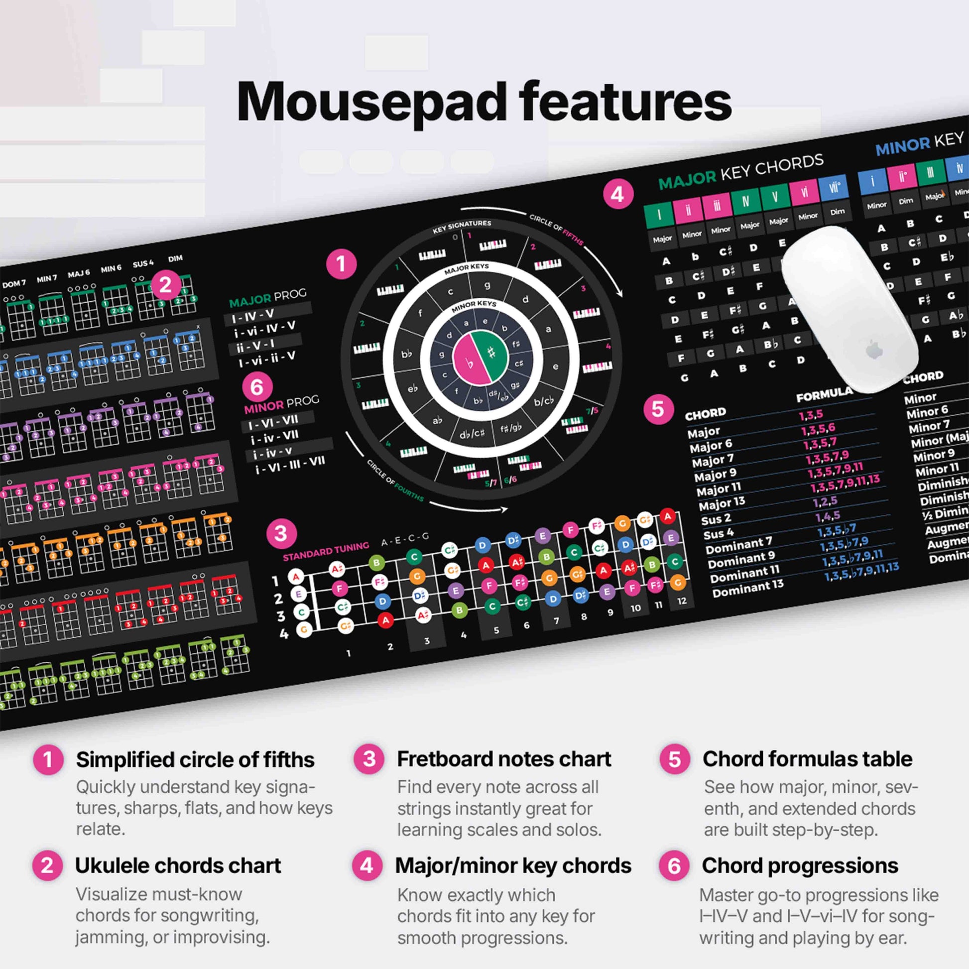 Ukulele Theory Cheat Sheet + Ukulele Theory Simplified Bundle - Musiciangoods