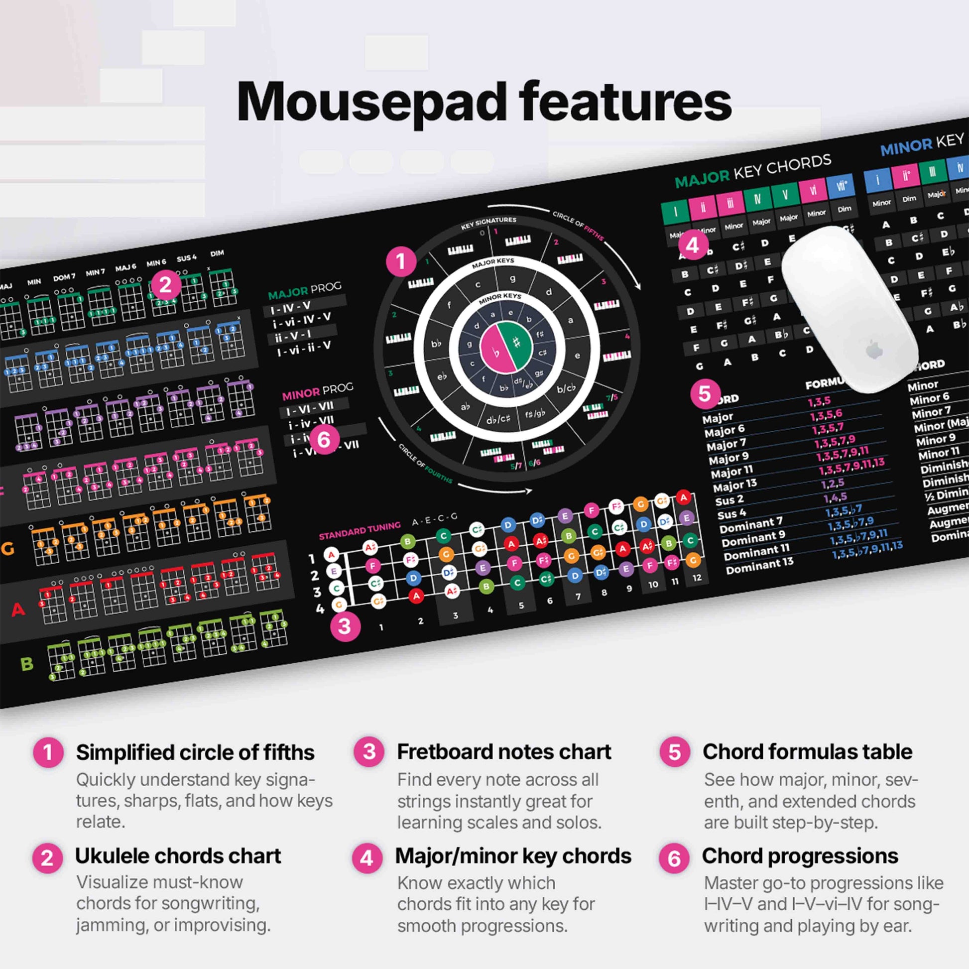 Ukulele Theory Cheat Sheet Mousepad - Musiciangoods