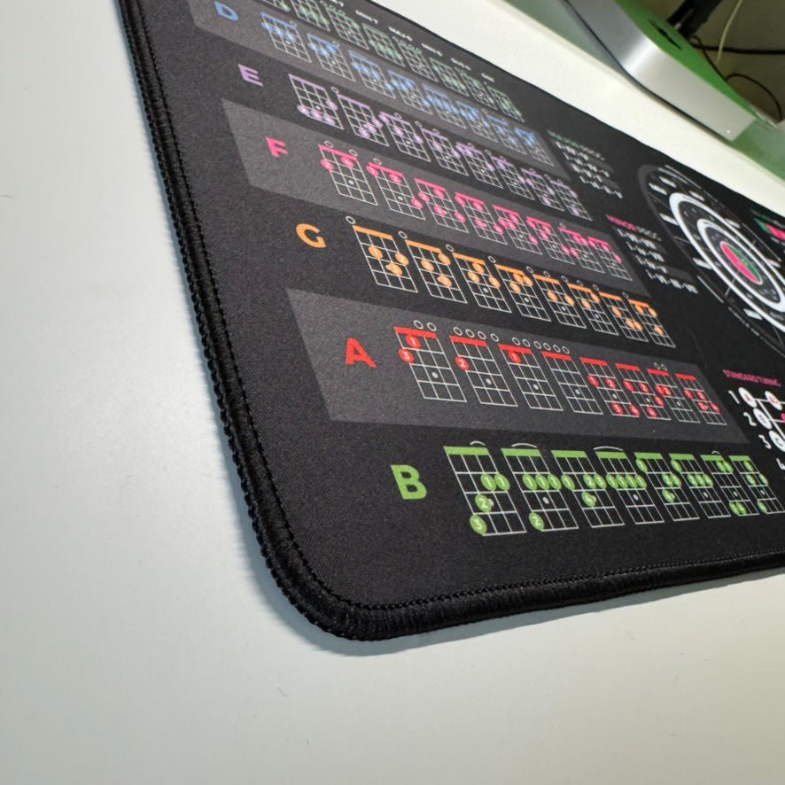 Ukulele Theory Cheat Sheet + Ukulele Theory Simplified Bundle - Musiciangoods