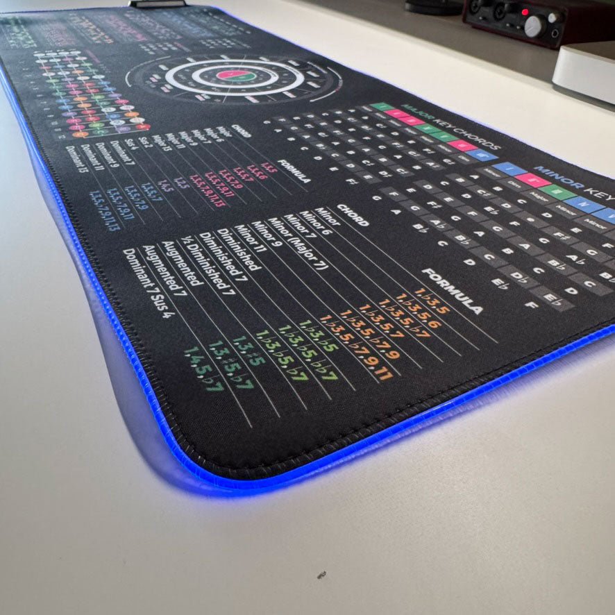 Ukulele Theory Cheat Sheet + Ukulele Theory Simplified Bundle - Musiciangoods