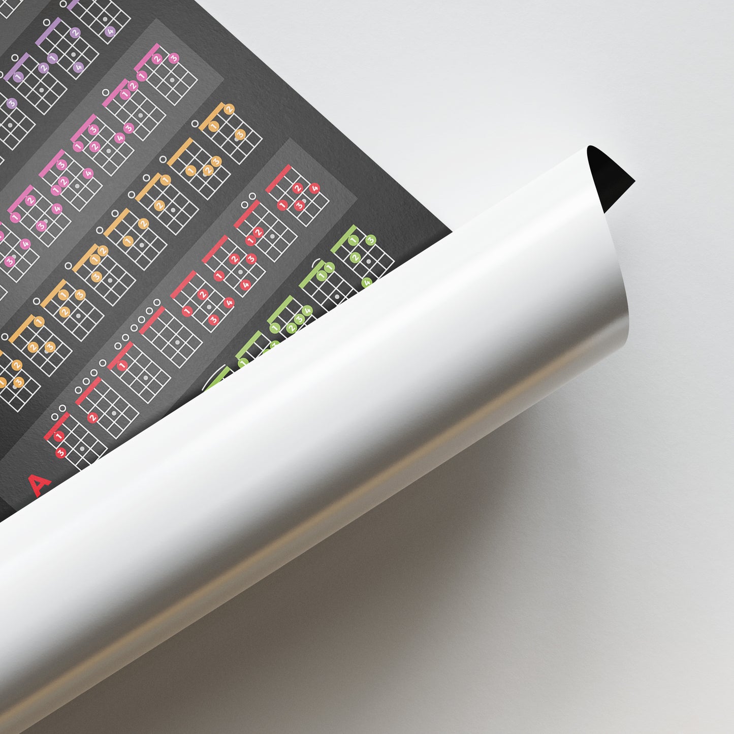 Ukulele Theory Cheat Sheet poster - Musiciangoods