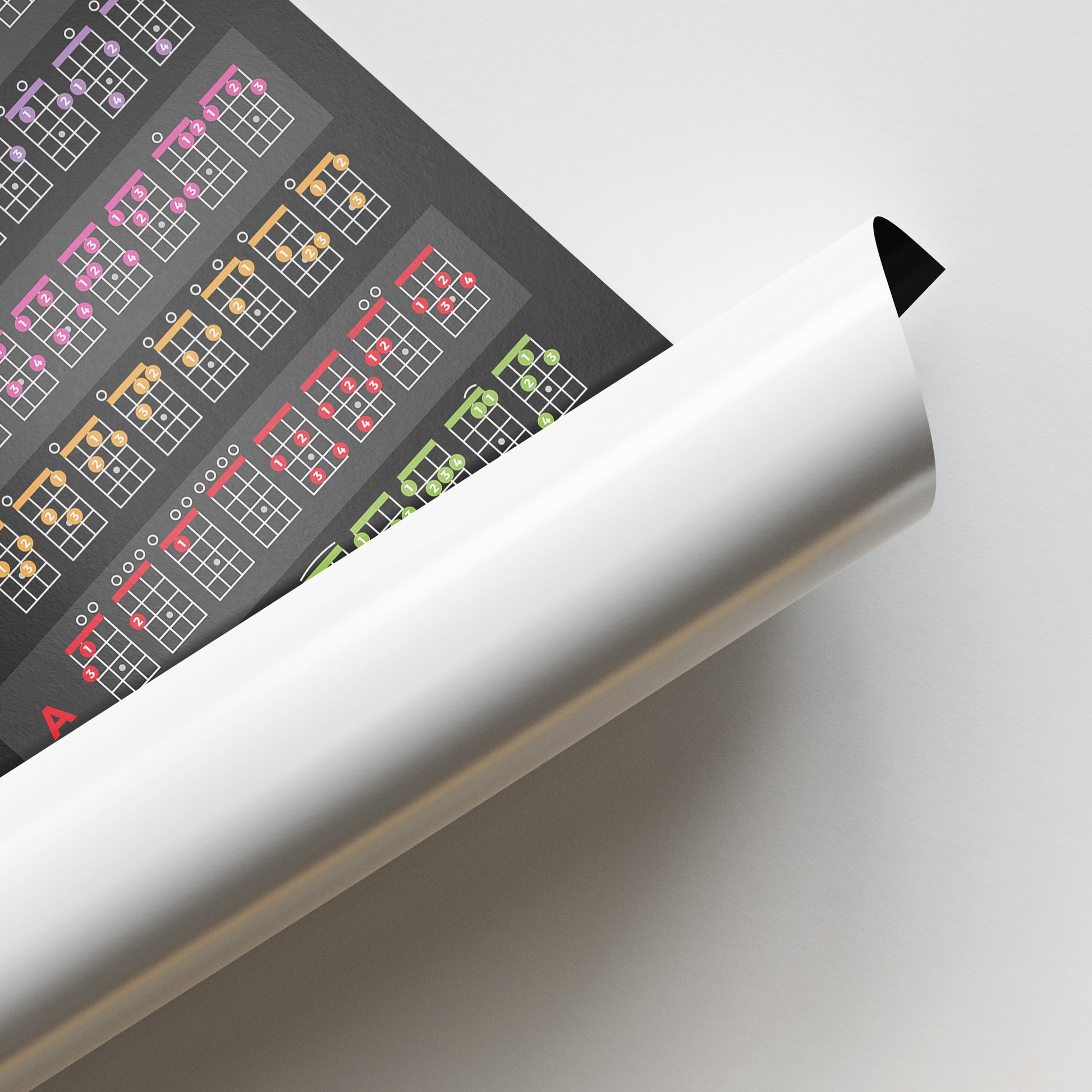 Ukulele Theory Cheat Sheet poster - Musiciangoods