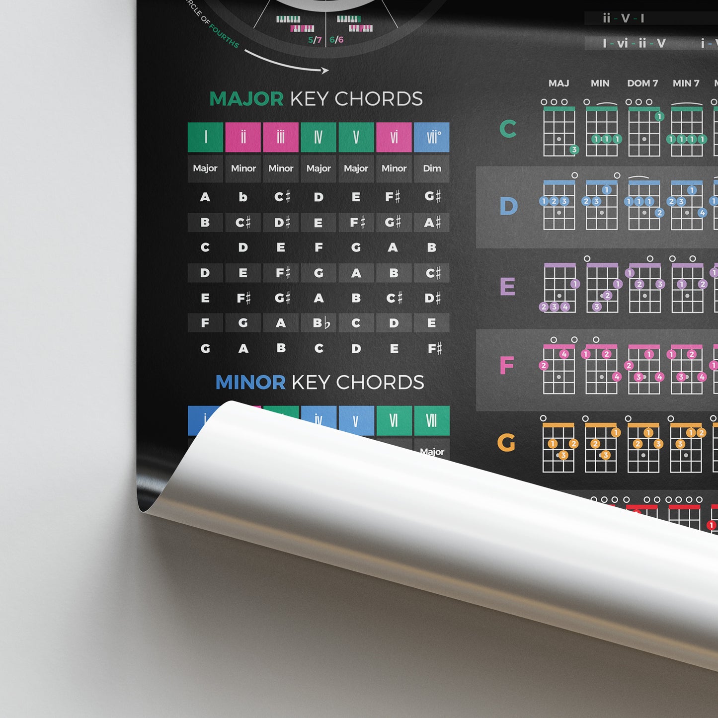 Ukulele Theory Cheat Sheet poster - Musiciangoods