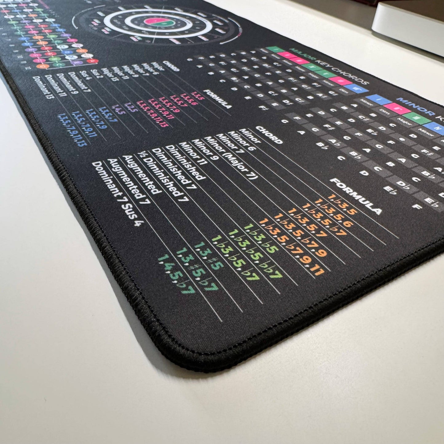 Ukulele Theory Cheat Sheet Mousepad - Musiciangoods
