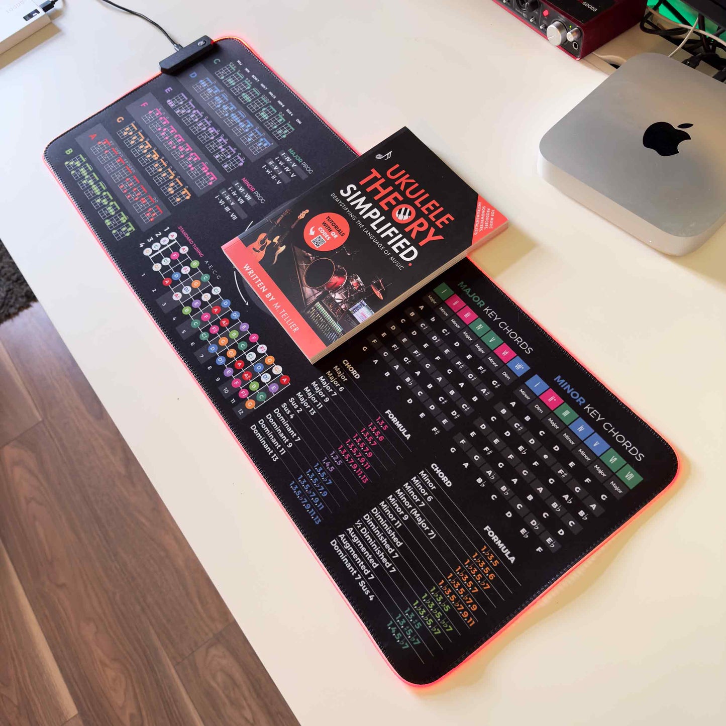 Ukulele Theory Cheat Sheet + Ukulele Theory Simplified Bundle - Musiciangoods