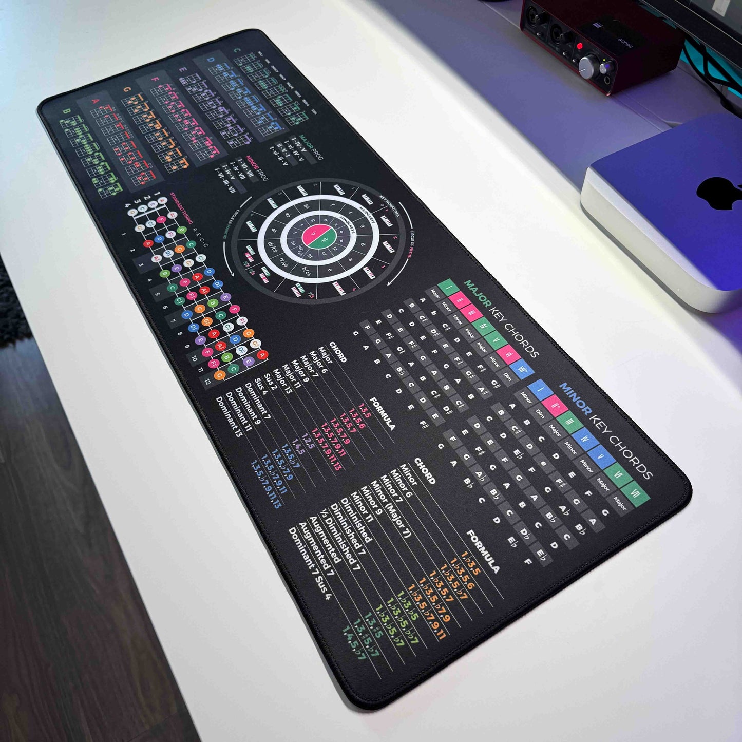 Ukulele Theory Cheat Sheet Mousepad - Musiciangoods