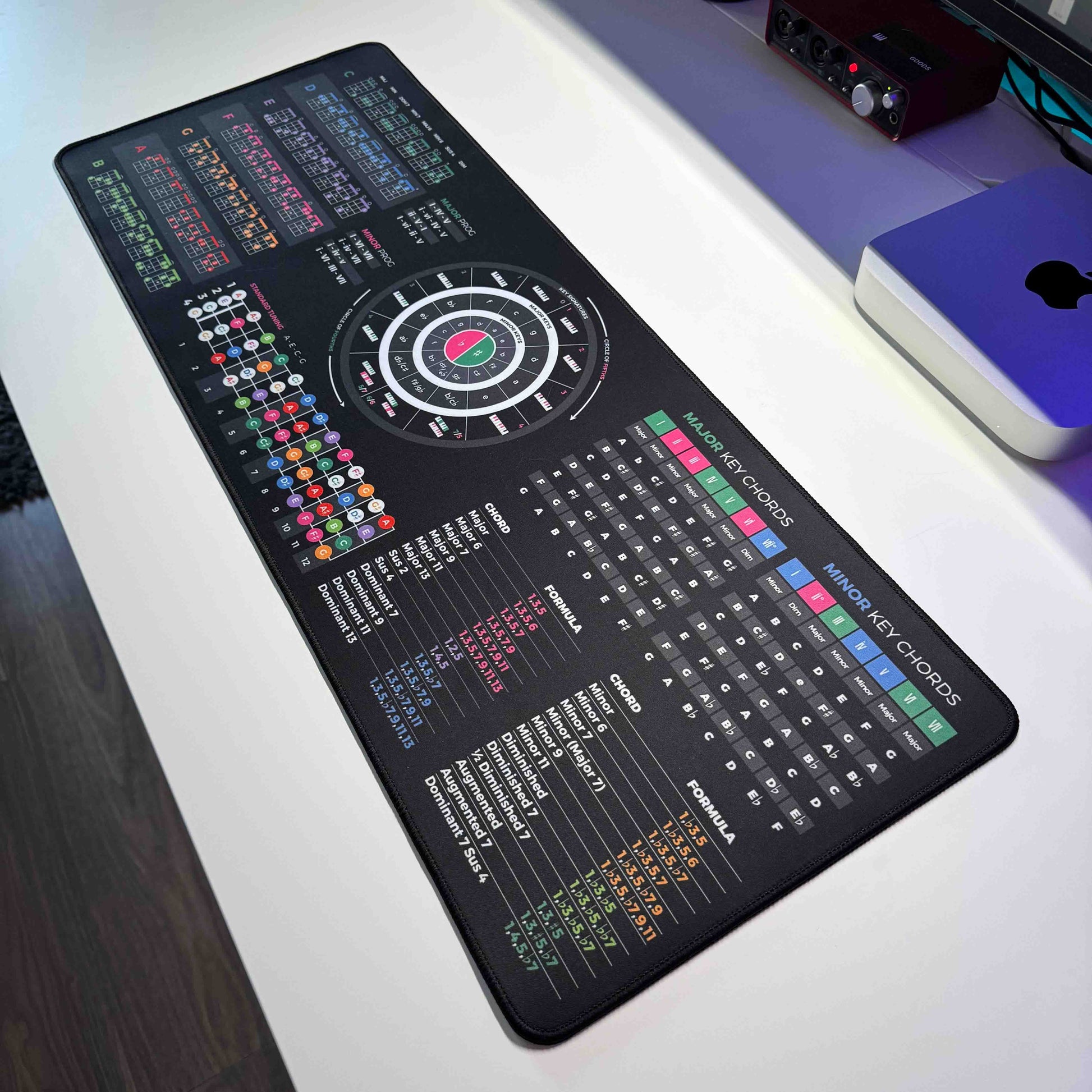 Ukulele Theory Cheat Sheet Mousepad - Musiciangoods