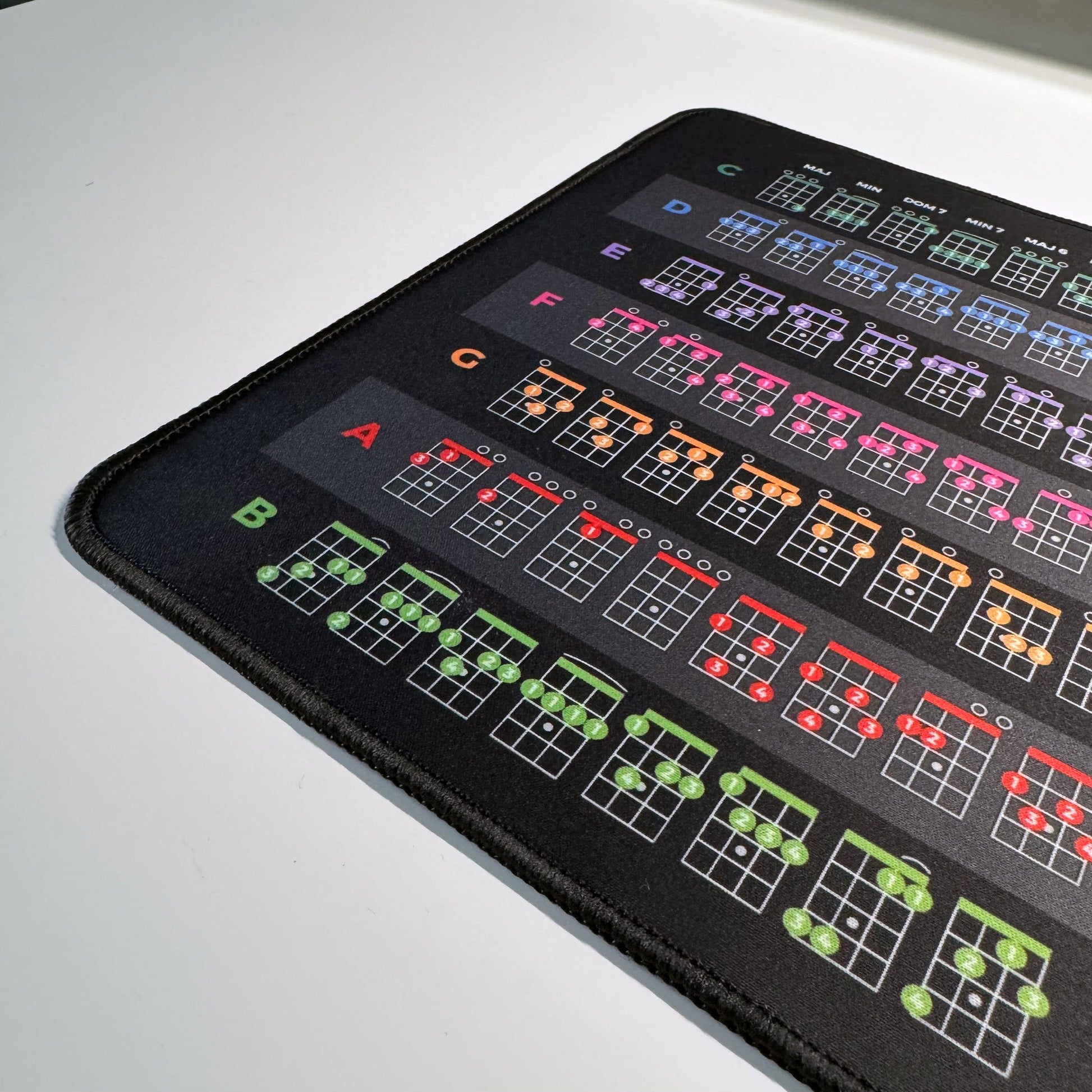 Ukulele Theory Cheat Sheet Mousepad - Musiciangoods