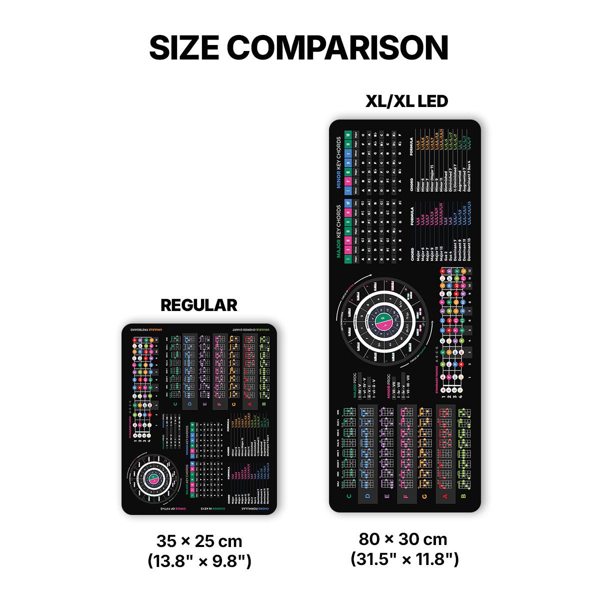 Ukulele Theory Cheat Sheet Mousepad - Musiciangoods
