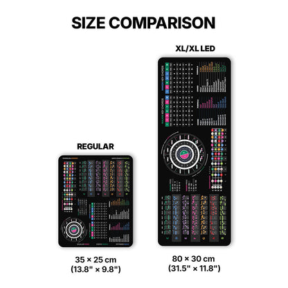 Ukulele Theory Cheat Sheet Mousepad - Musiciangoods