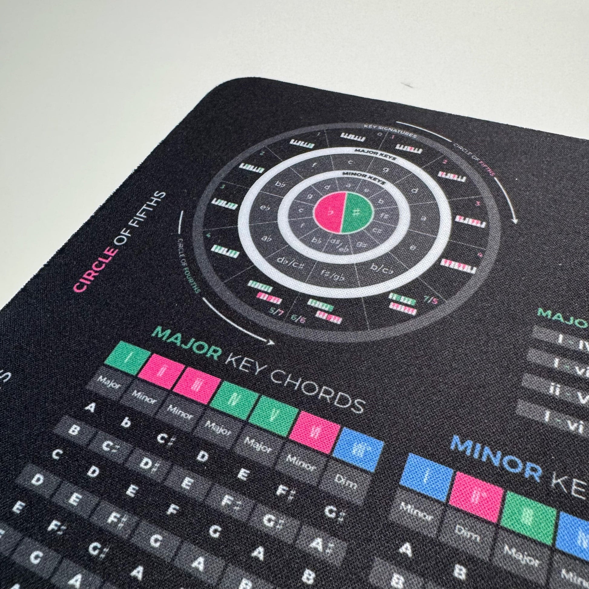 Ukulele Theory Cheat Sheet Mousepad - Musiciangoods