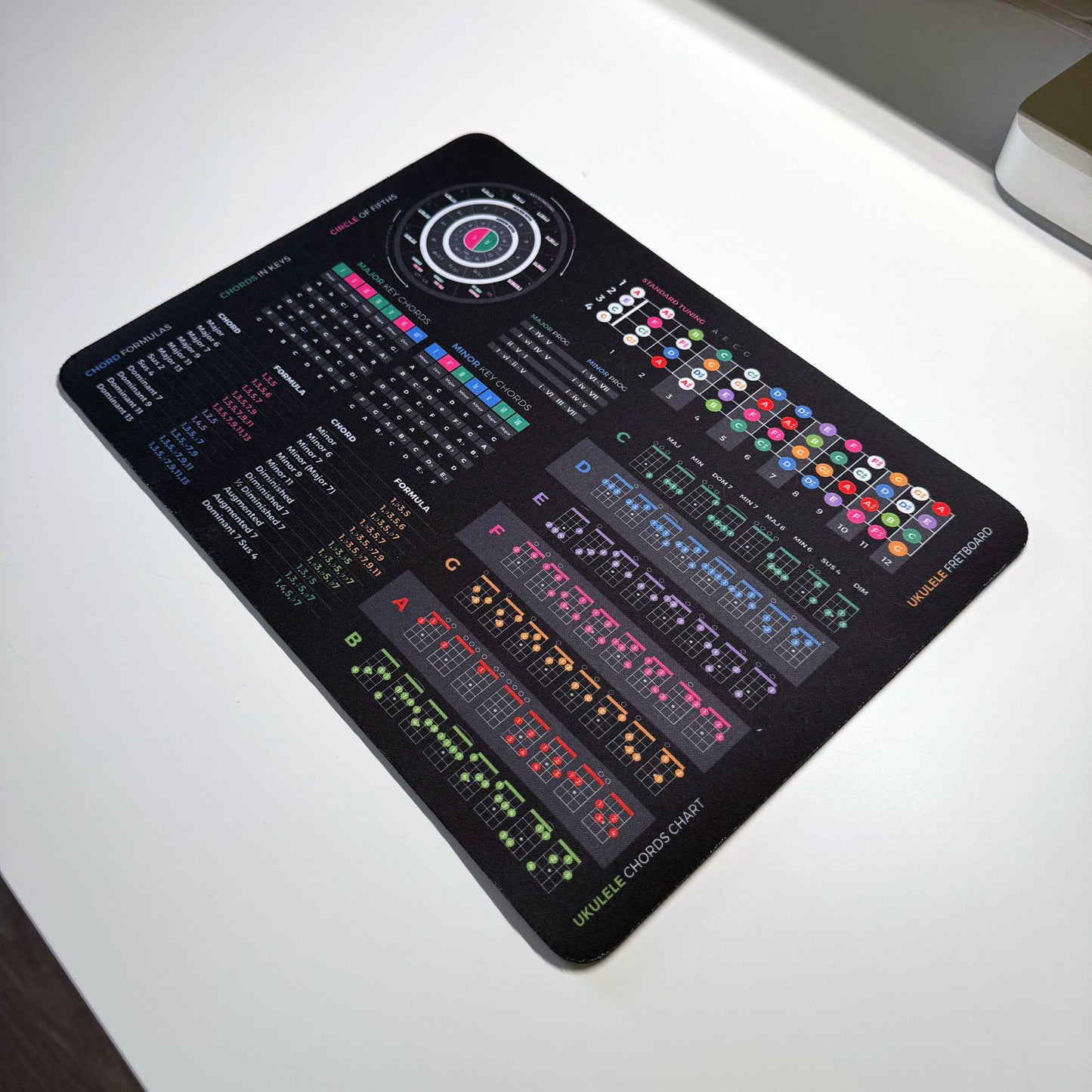 Ukulele Theory Cheat Sheet Mousepad - Musiciangoods