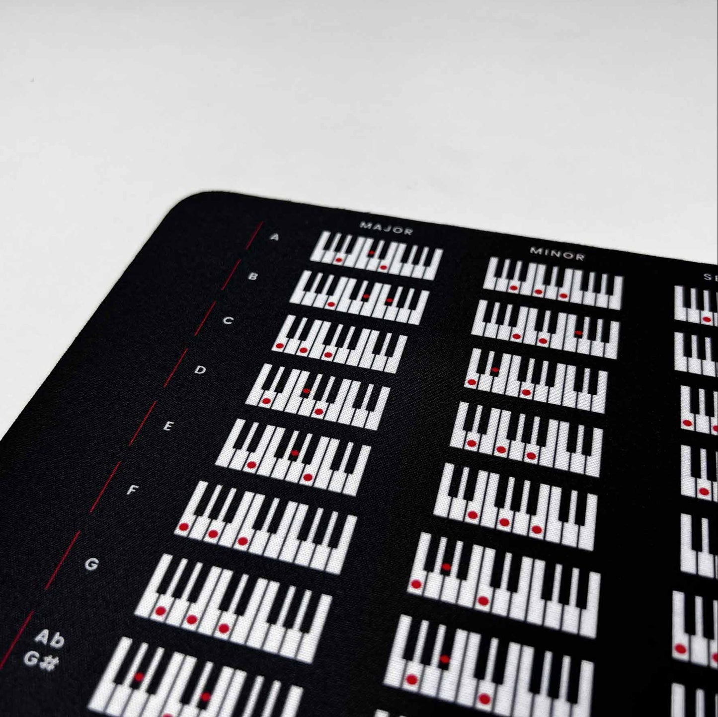 Piano Chords Chart Mousepad - Musiciangoods