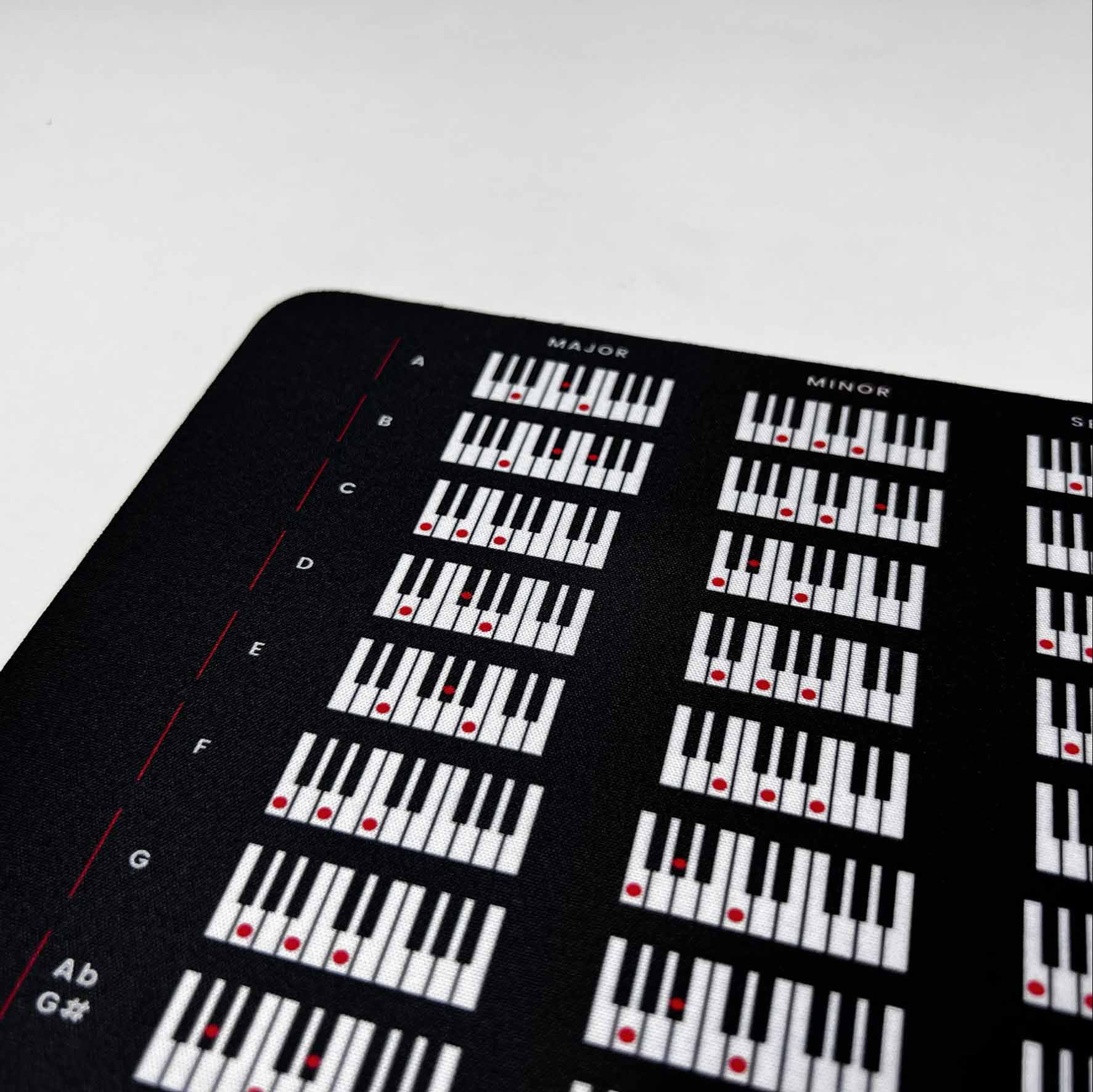 Piano Chords Chart Mousepad - Musiciangoods