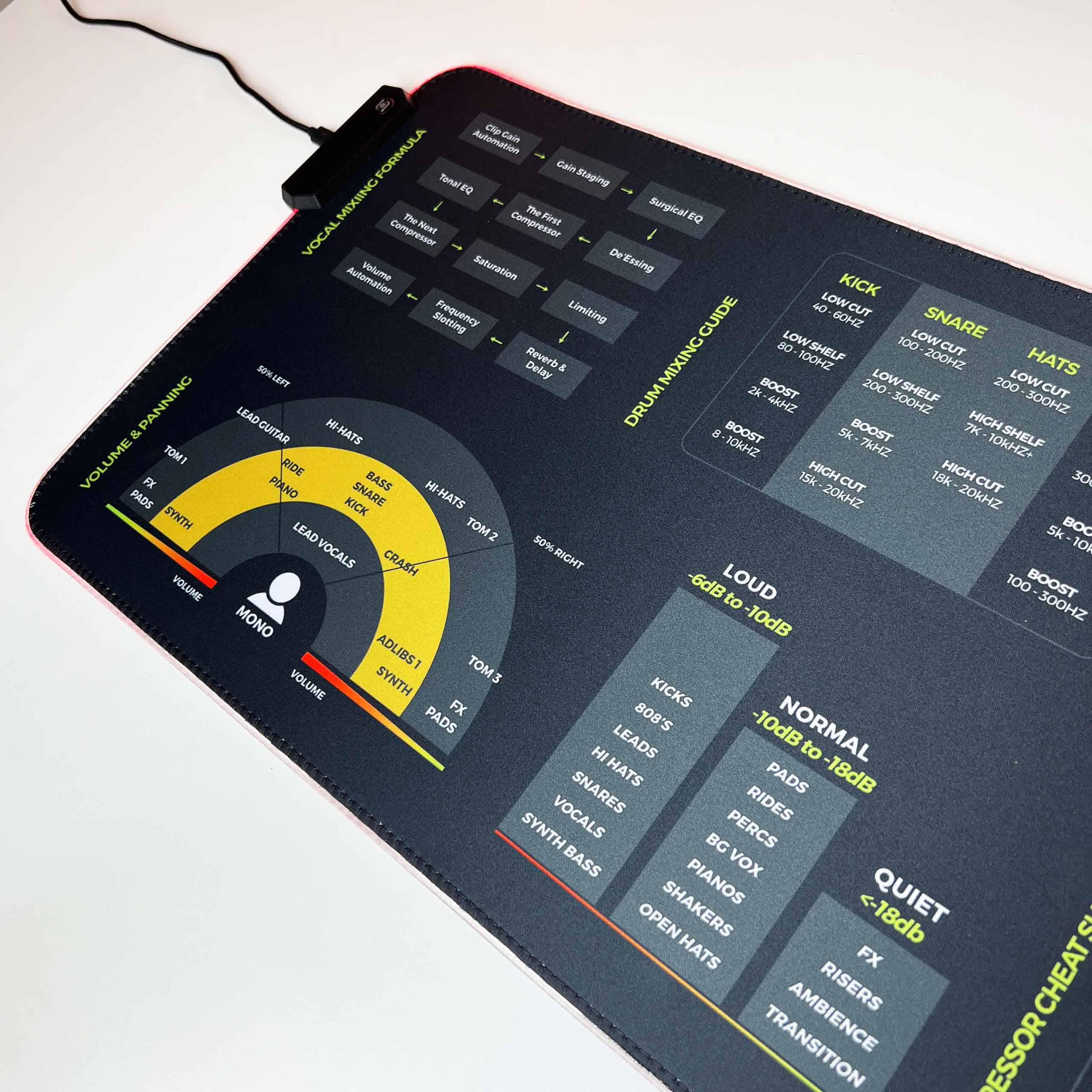 Mixing Mastering Cheat Sheet Mousepad | Musiciangoods