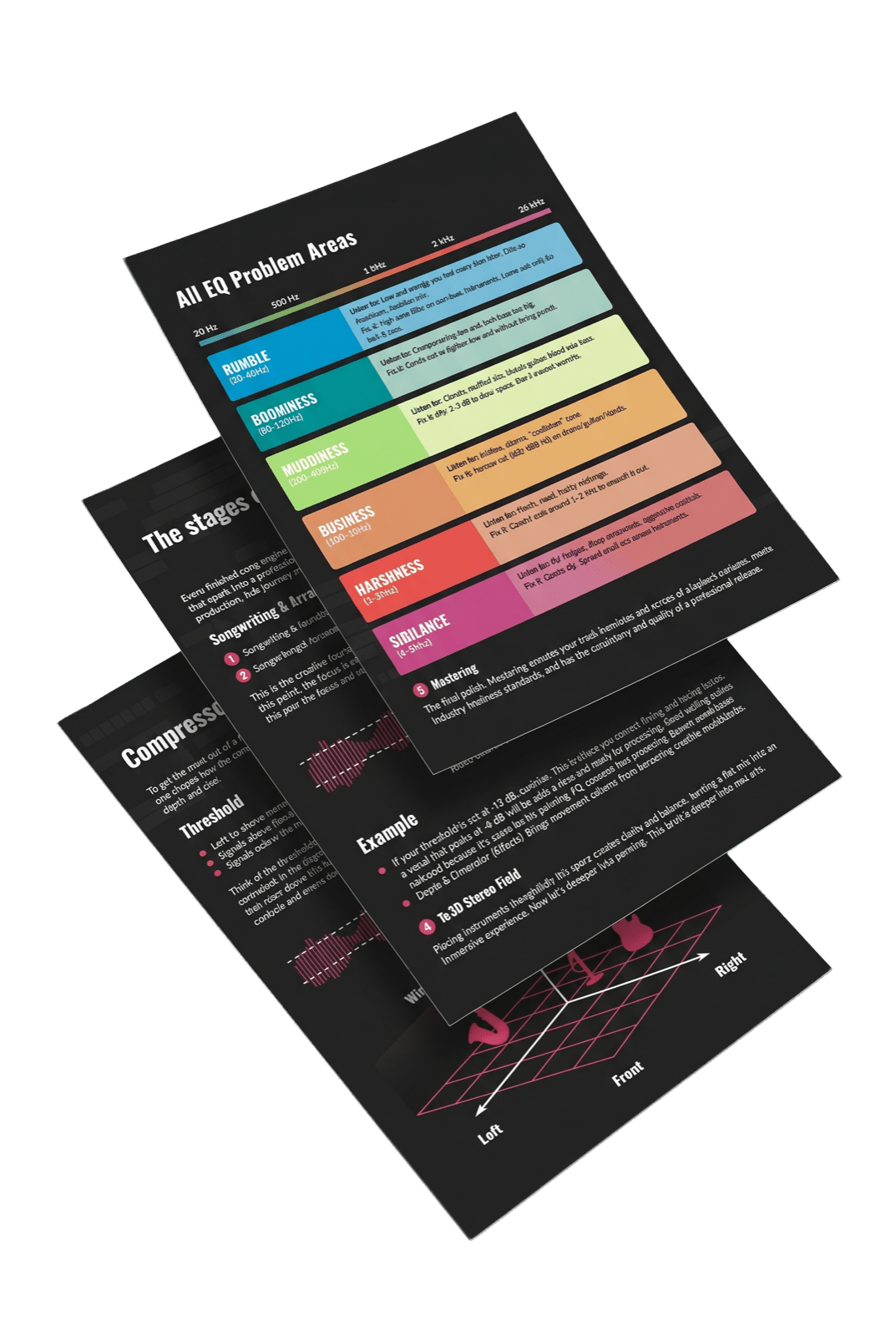 Mixing & Mastering Simplified — chord chart, jargon guide and key takeaways pages