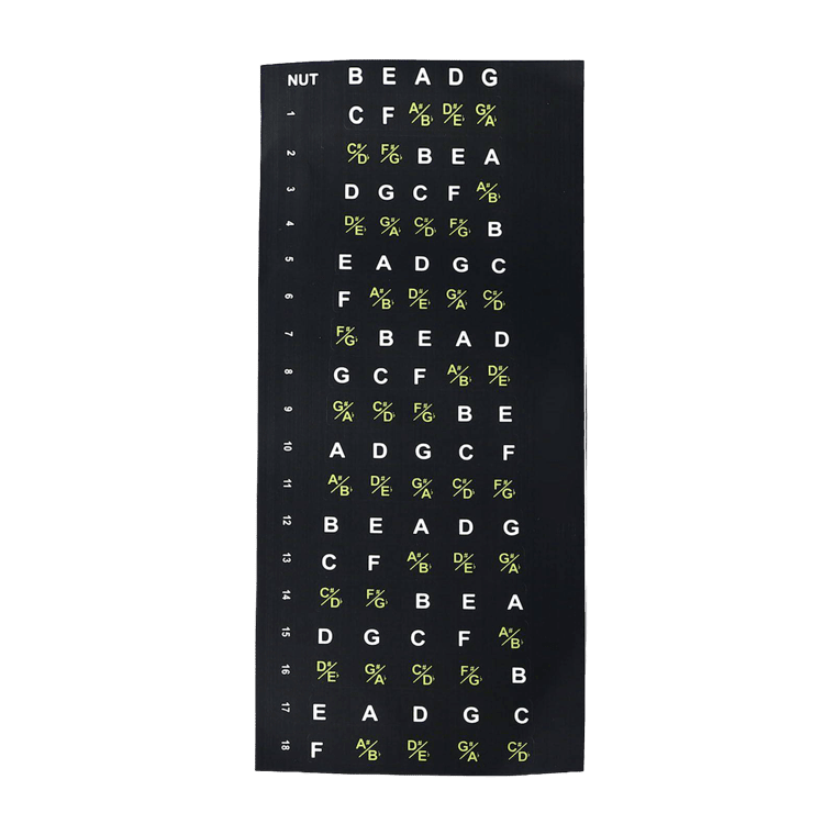 Fretboard stickers