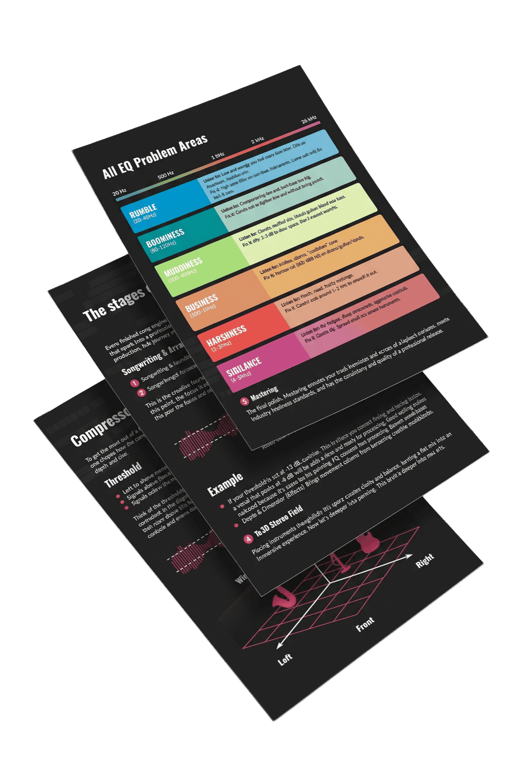 Mixing & Mastering Simplified — chord chart, jargon guide and key takeaways pages