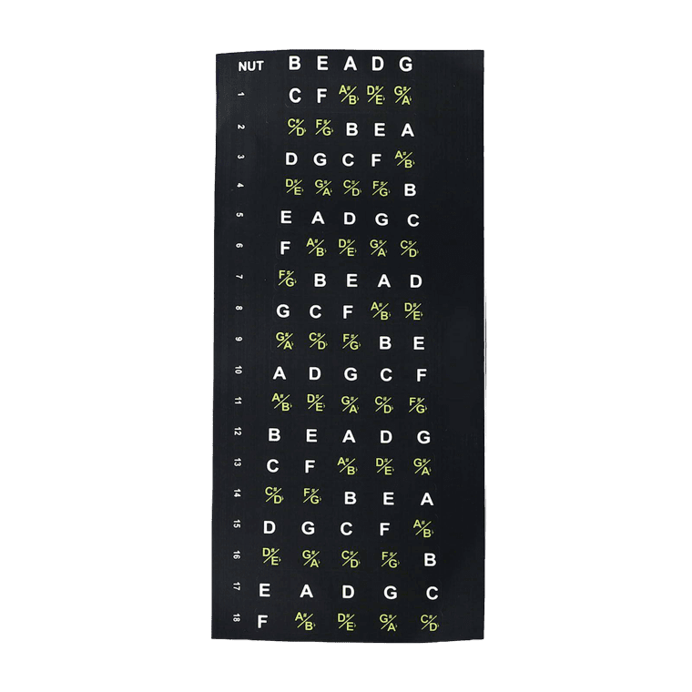 Fretboard stickers