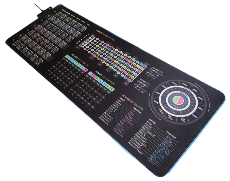 Cheat-sheet mousepad
