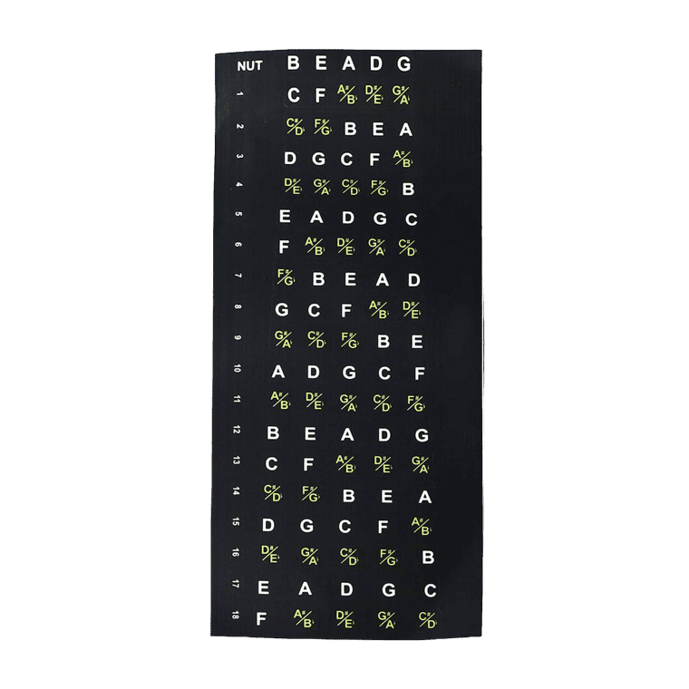 Fretboard stickers